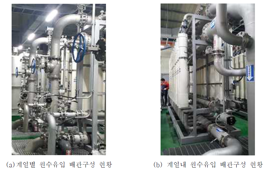 계열별/ 계열내 유량균등분배 평가대상 시설 전경