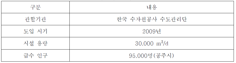 공주정수장 시설 현황