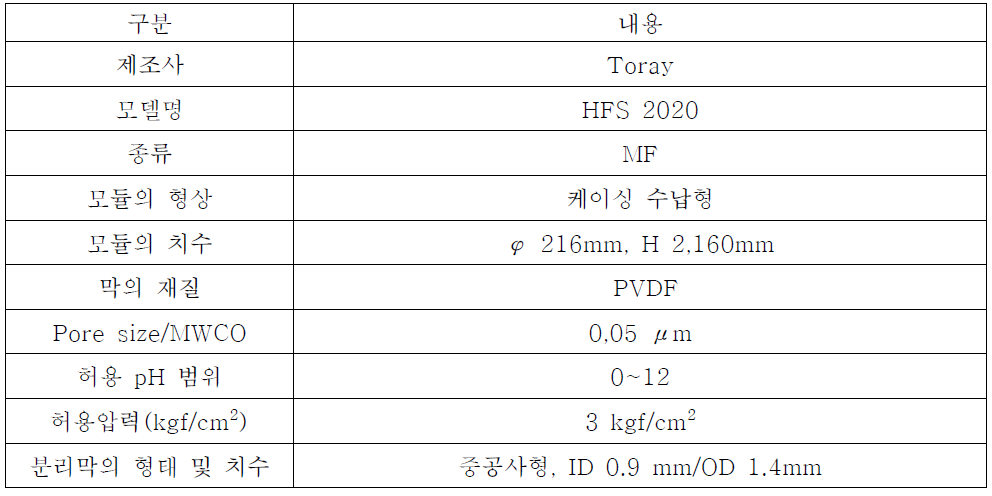 공주정수장 분리막 모듈 제원