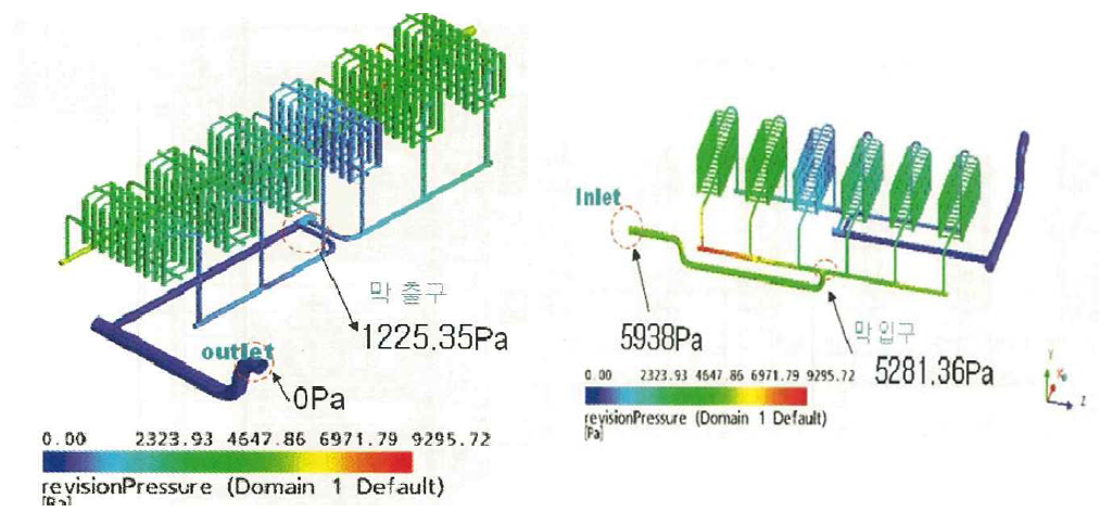 원수 공급시 막 계열에 걸리는 압력분포