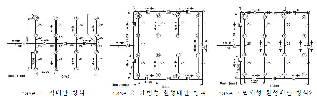 3가지 유형의 배관시스템