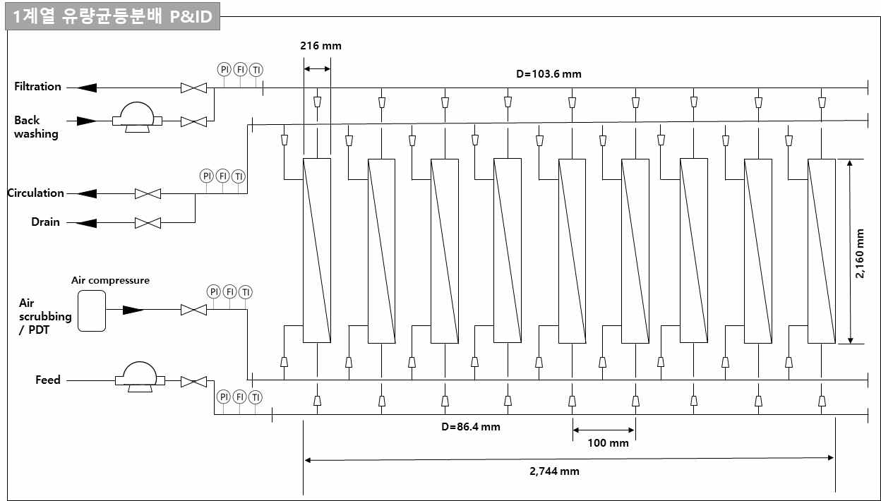 유량균등분배 진단장치 P&ID