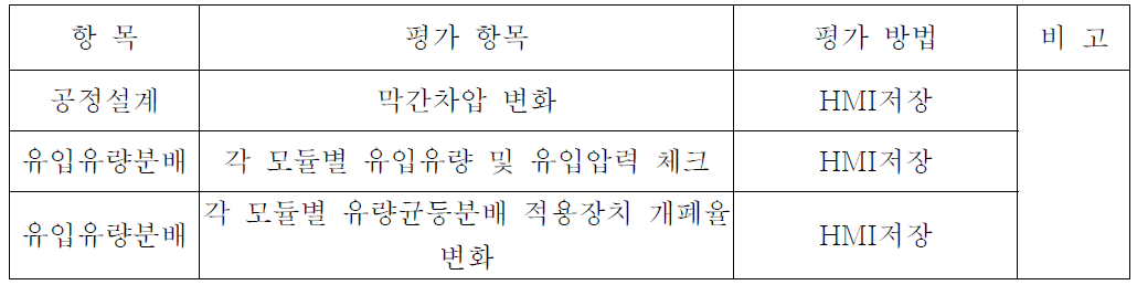 1계열 파일럿 설비 평가 항목