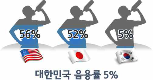 수돗물 음용률