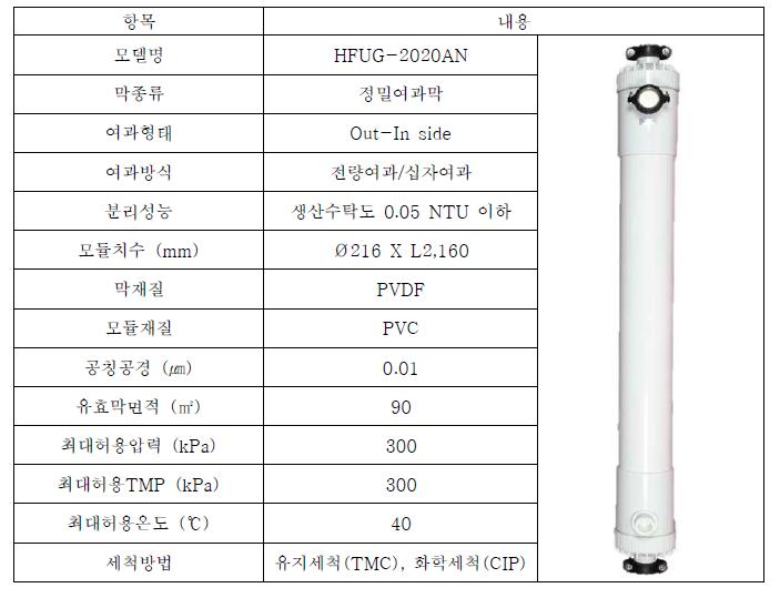 HFUG-2020AN 사양