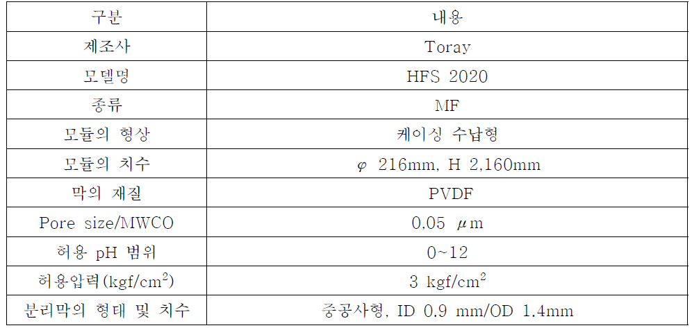 공주정수장 분리막 모듈