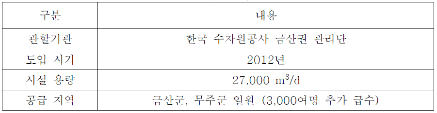 금산 정수장 시설 현황