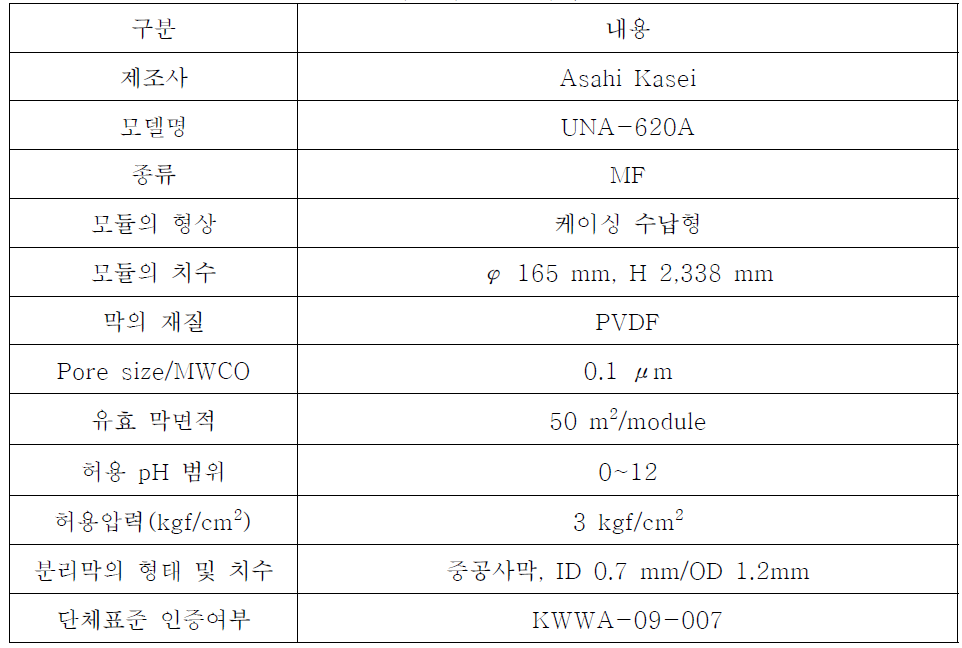 공주정수장 분리막 모듈