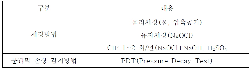 금산 정수장 분리막 모듈