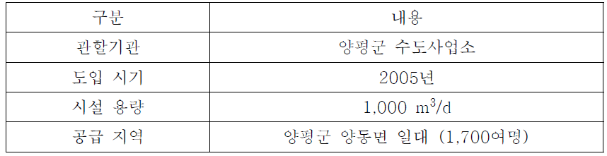 양동 정수장 시설 현황