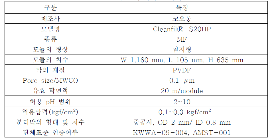 영등포 정수장 침지식 분리막 모듈