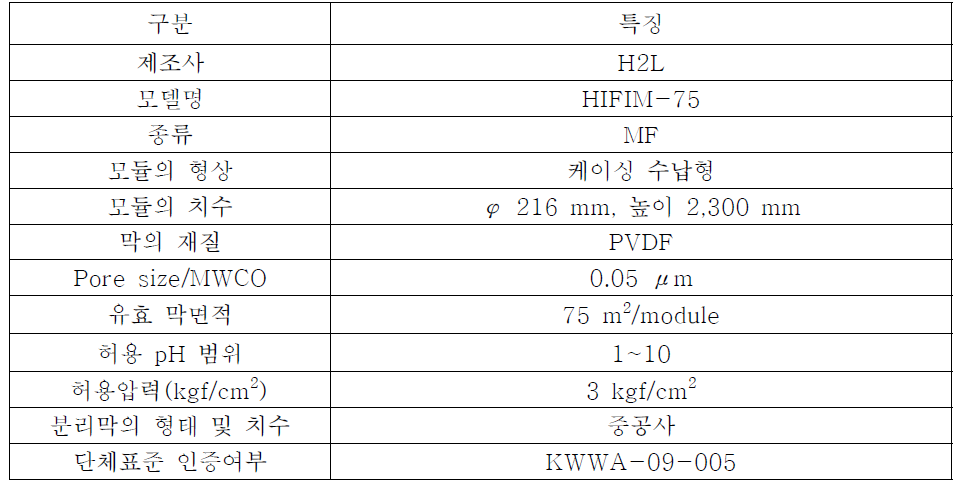 영등포 정수장 가압식 분리막 모듈