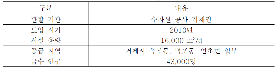 연초 정수장 시설현황