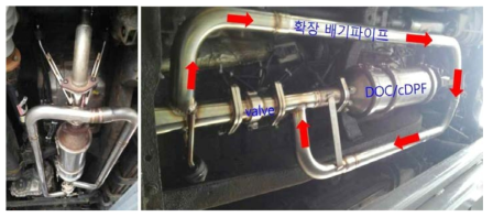 DOC/cDPF와 확장 배기파이프가 설치된 실험차량 하부 사진