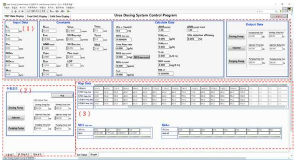 Urea-SCR 제어 소프트웨어 메인화면