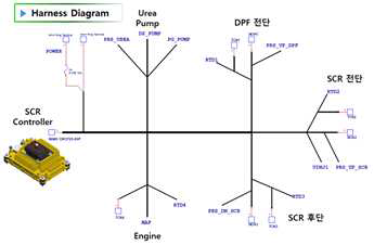 Urea-SCR 제어기의 하네스 구성