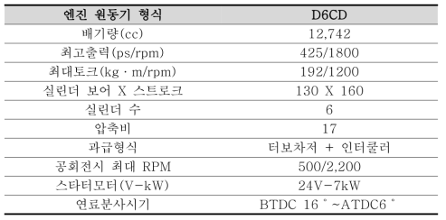 실험용 대형엔진 제원