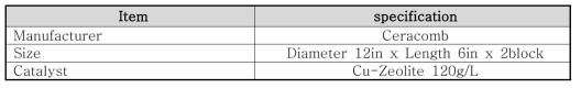 Cu-Zeolite SCR의 제원