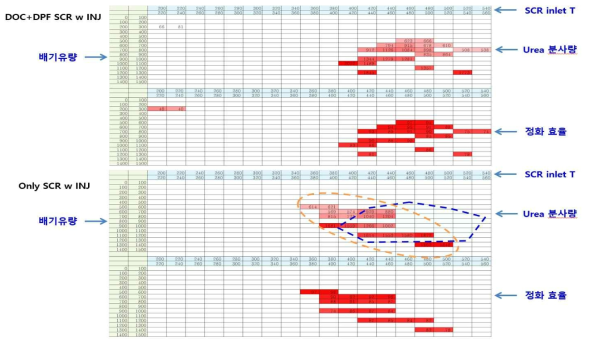 DPF 유무에 다른 ESC 모드 평가시 분사맵의 변화