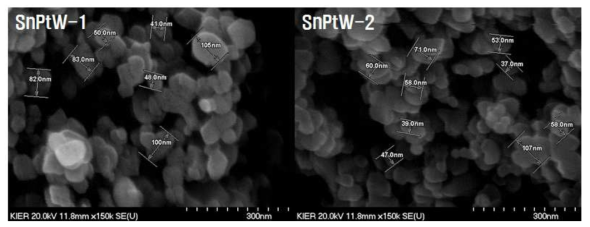 Sn/PtW/TiO2 촉매의 Sn 첨가량에 따른 TiO2 입자 크기 변화