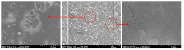 Al2O3 sol. 첨가에 따른 cDPF의 코팅 특성 (FE-SEM)