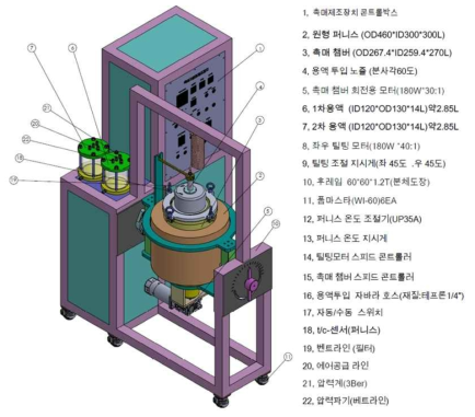 촉매 제조 장치 3D 이미지 사진