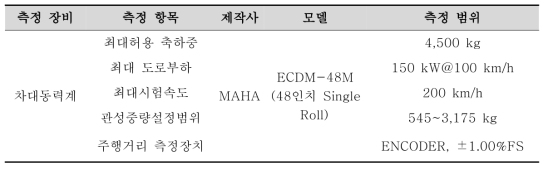 차대동력계의 주요제원