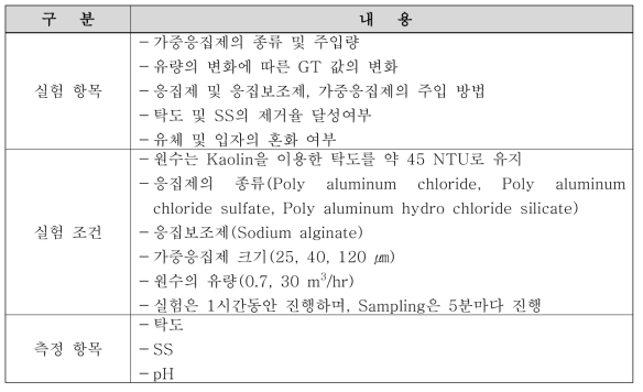 Vortex 성능평가 실험 조건