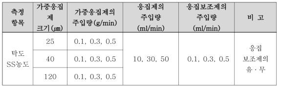 응집제 및 가중응집제의 최적 주입량 평가 실험 조건