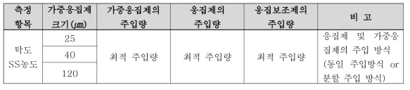 응집제 및 가중응집제의 주입 방식 평가 실험 조건