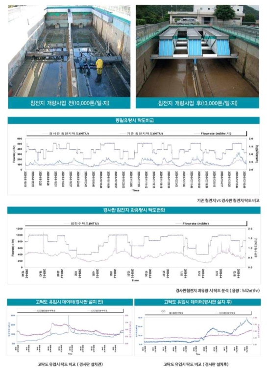 Bench-marking 기업의 관련 제품 납품 사례