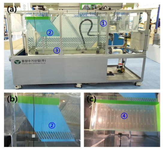 Bench-marking 경사판 침전장치 모형 ((a) 전체, (b) 경사판 옆면, (c) 경사판 상부)