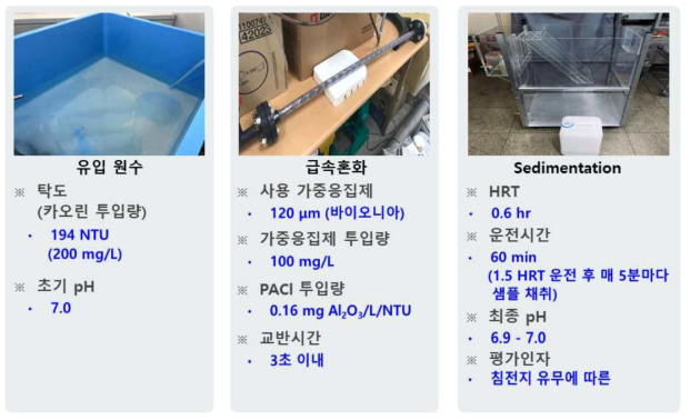 Static mixer 결합된 경사판 침전지 탁도 제거성능 평가 실험조건