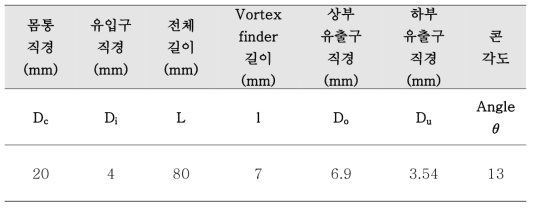 하이드로사이클론 설계 값