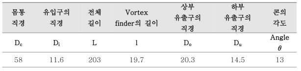 Hydrocyclone 1의 설계값 (mm)