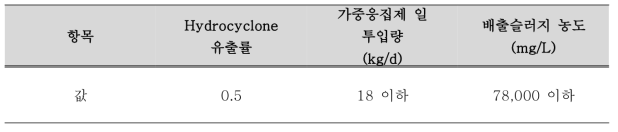 Mass balance 기반 Hydrocyclone 단수 및 효율에 따른 모델링 조건