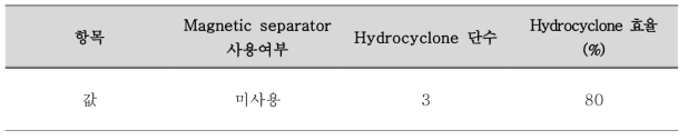 가중응집제 회수장치 성능 기준을 만족하는 최소 회수장치 구성