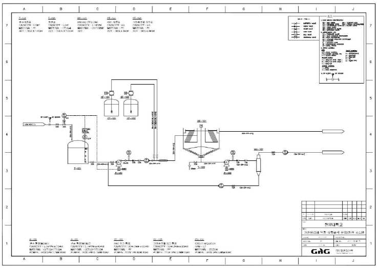 가중응집제 복합 상향류식 일체형 응집/침전 시스템 기초 P&ID