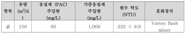 24시간 시스템 연속운전조건