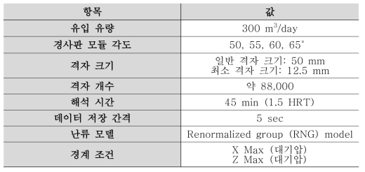 원형 경사판 침전지의 CFD 해석 조건