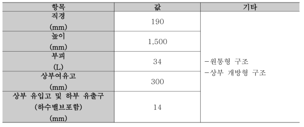 여과 칼럼 제원