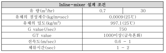 Inline-mixer 설계 조건