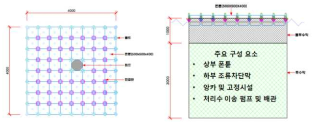 조류차단시설모형의 평면도(좌) 및 단면도(우)