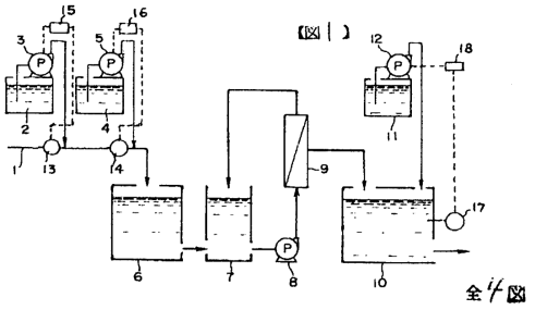 일본 특허 REMOVAL OF IRON AND MANGANESE FROM OF RAW WATER AND DEVICE THEREFOR 대표 도