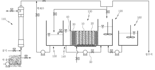 막여과 역세수 망간제거장치 특허 대표도