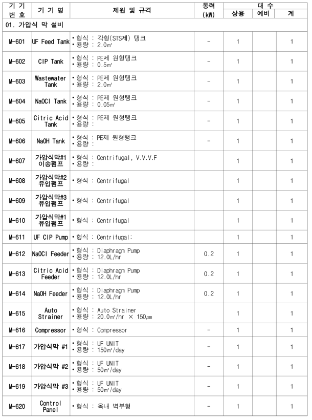 파일럿 플랜트 가압식 막여과설비 기자재 목록