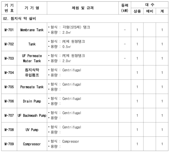 파일럿 플랜트 침지식 막여과설비 기자재 목록