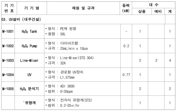 파일럿 플랜트 UV-AOP설비 기자재 목록