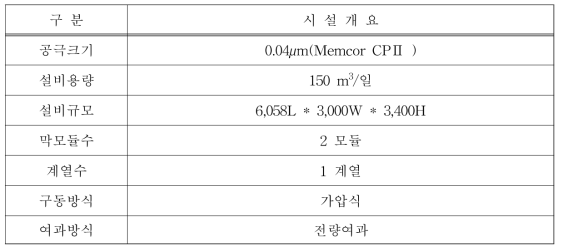 가압식 막여과 설비 개요