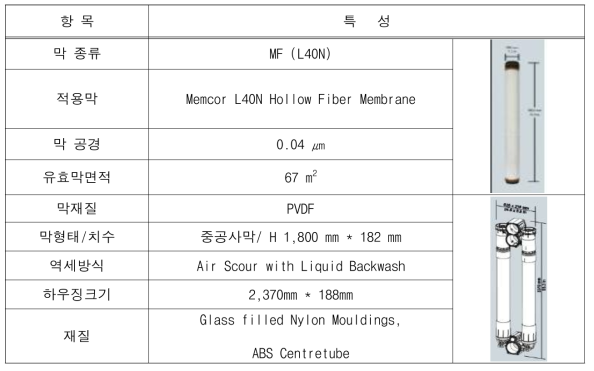 적용 가압식 막모듈 및 하우징 특성